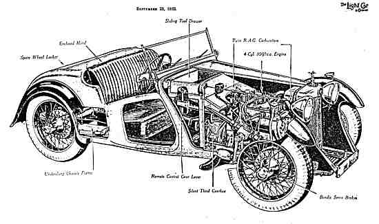 Crossley Super Sport